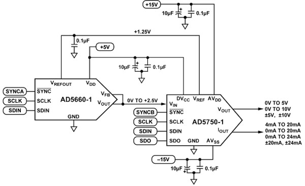 Basic analog output circuit Basic analog output circuit
